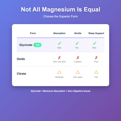 Bordin Health Magnesium Glycinate 2500mg - High Absorption Bisglycinate for Sleep, Calm & Bone Support - 275mg Elemental per Serving - 90 Vegan Capsules (30 Day Supply) - Non-Laxative.