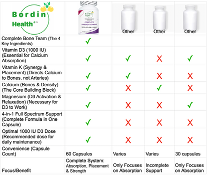 PREMIUM VITAMIN D3 complex with Calcium, Magnesium & Vit K